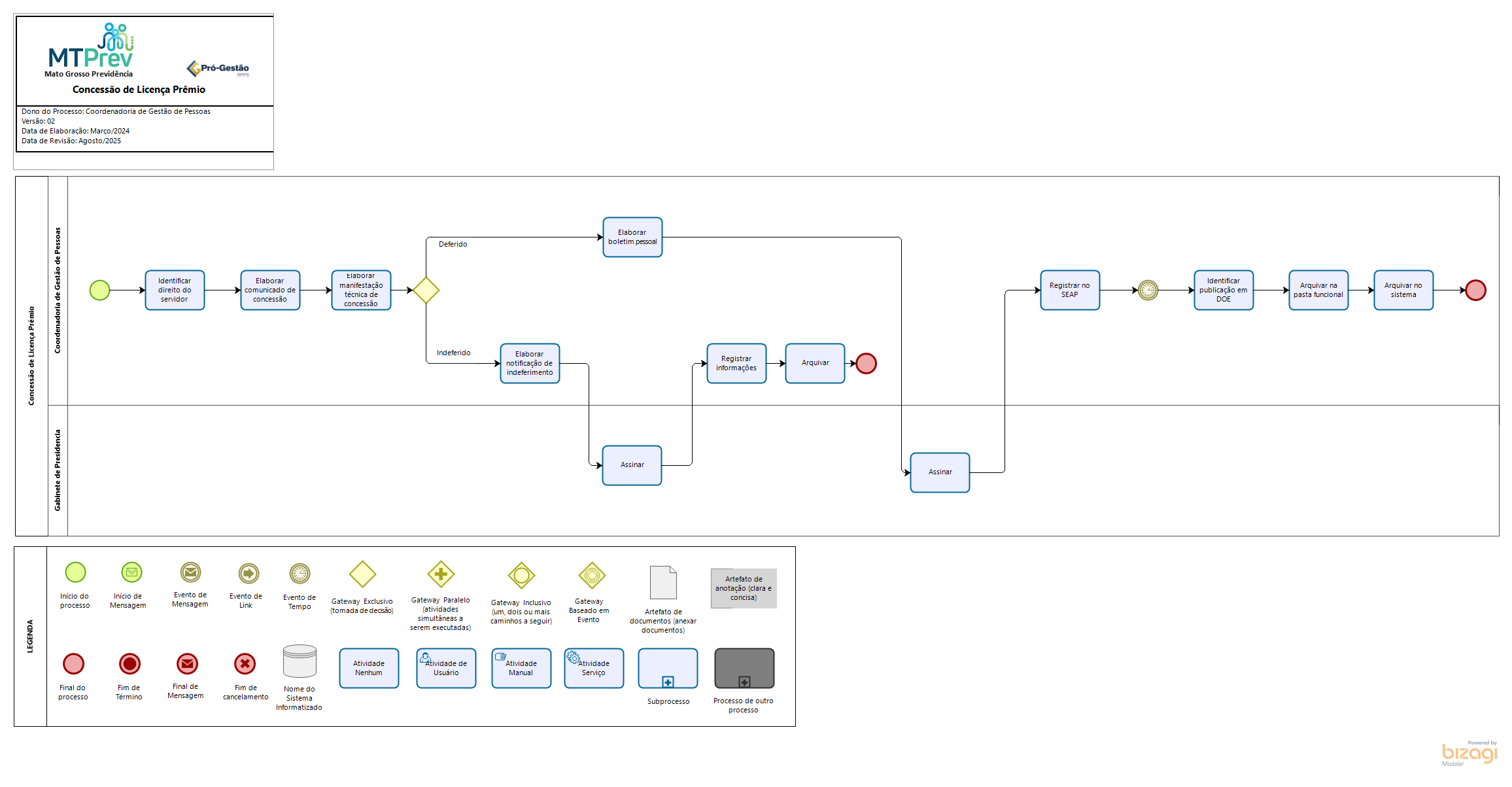 Concessão de Licença Prêmio