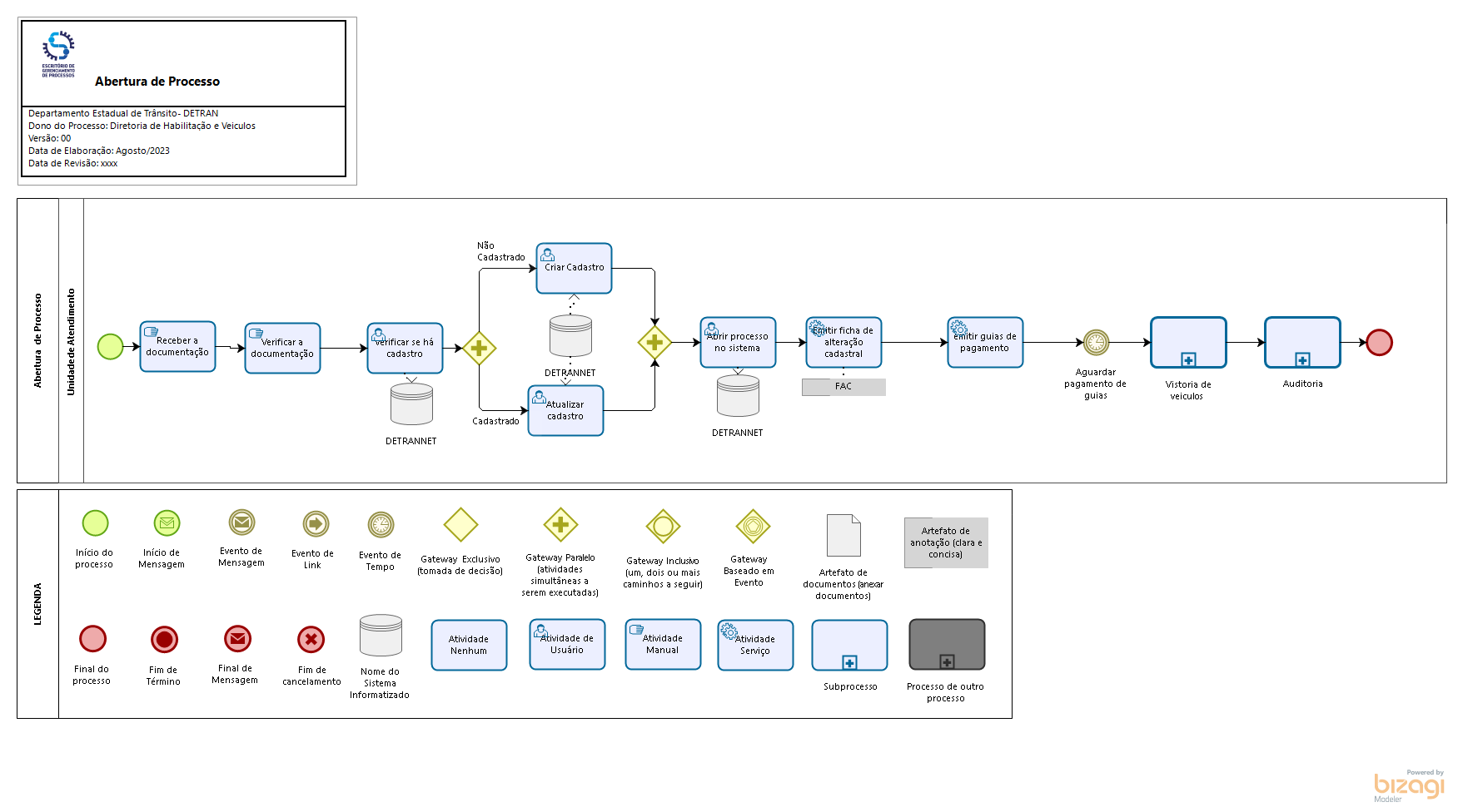 06. Alteração de Categoria 