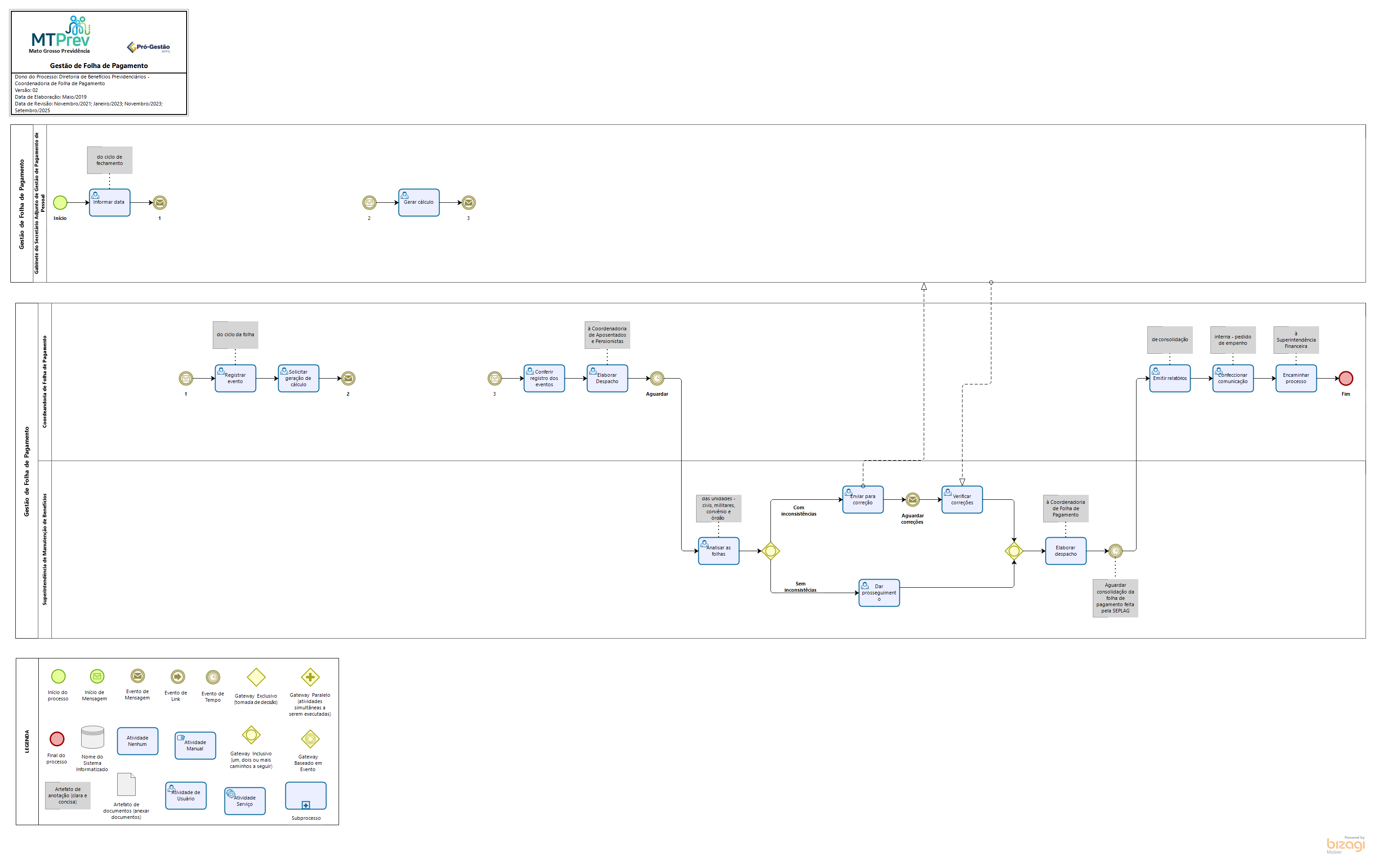 Gestão da Folha de Pagamento de Aposentados e Pensionistas