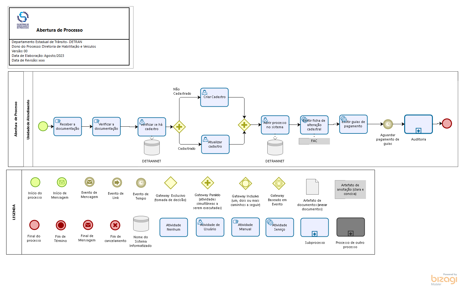 1.2 Baixa de Gravame