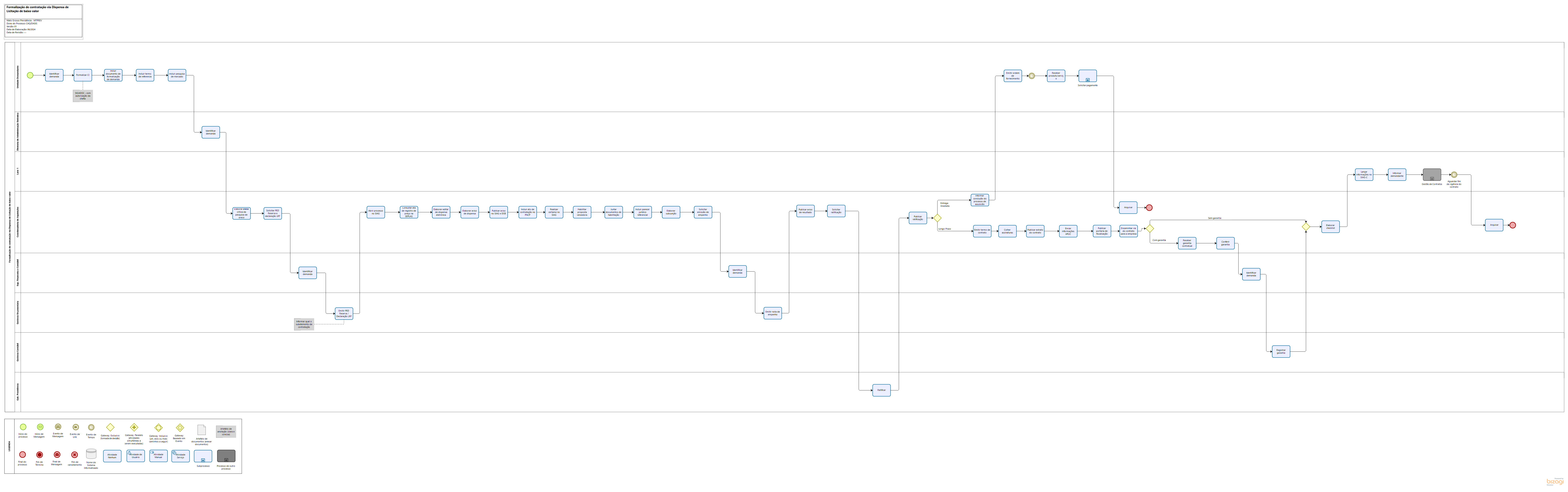 Formalização de contratação via Dispensa de Licitação de baixo valor 