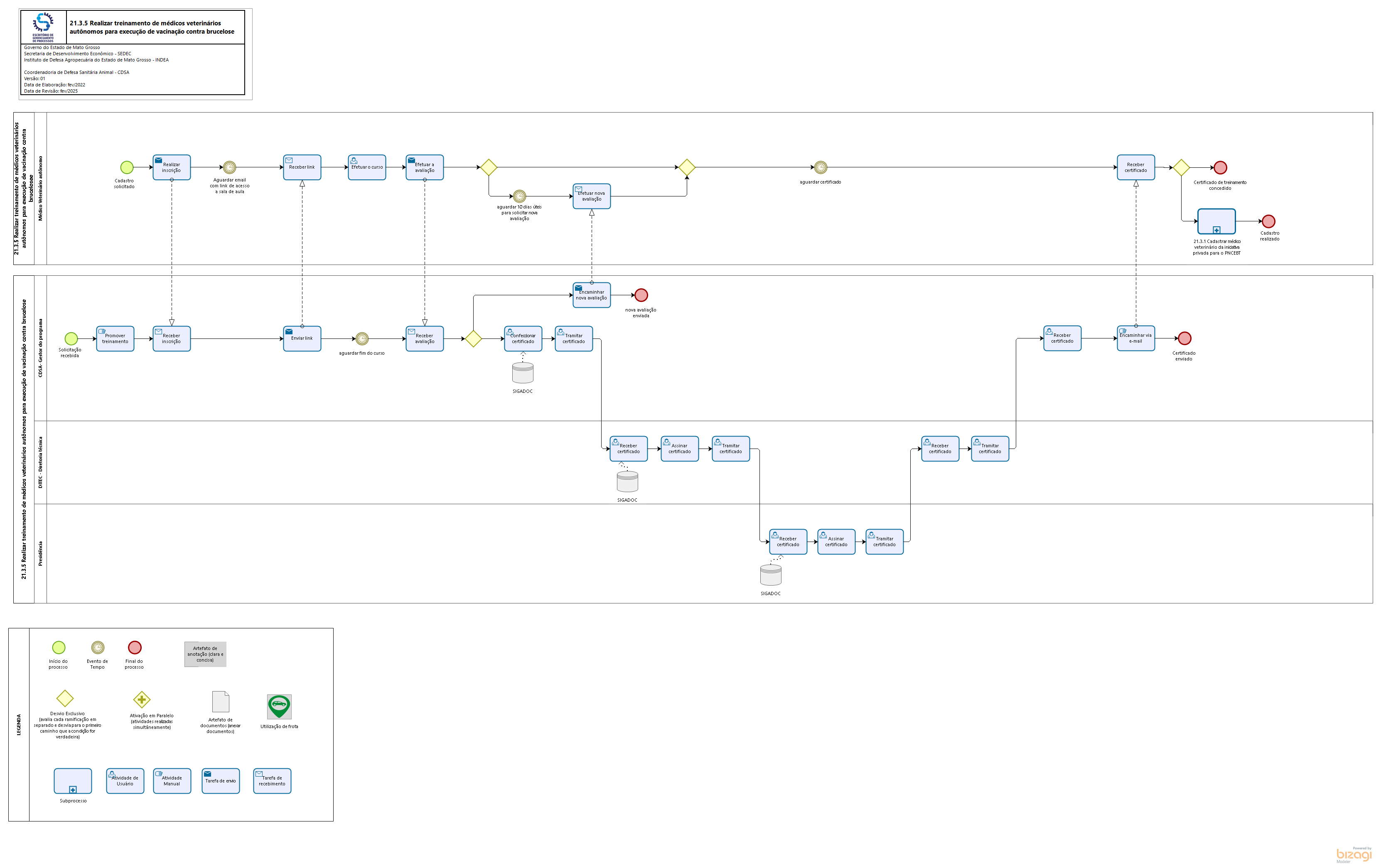 21.03.5 Realizar treinamento de médicos veterinários autônomos para execução de vacinação contra br 