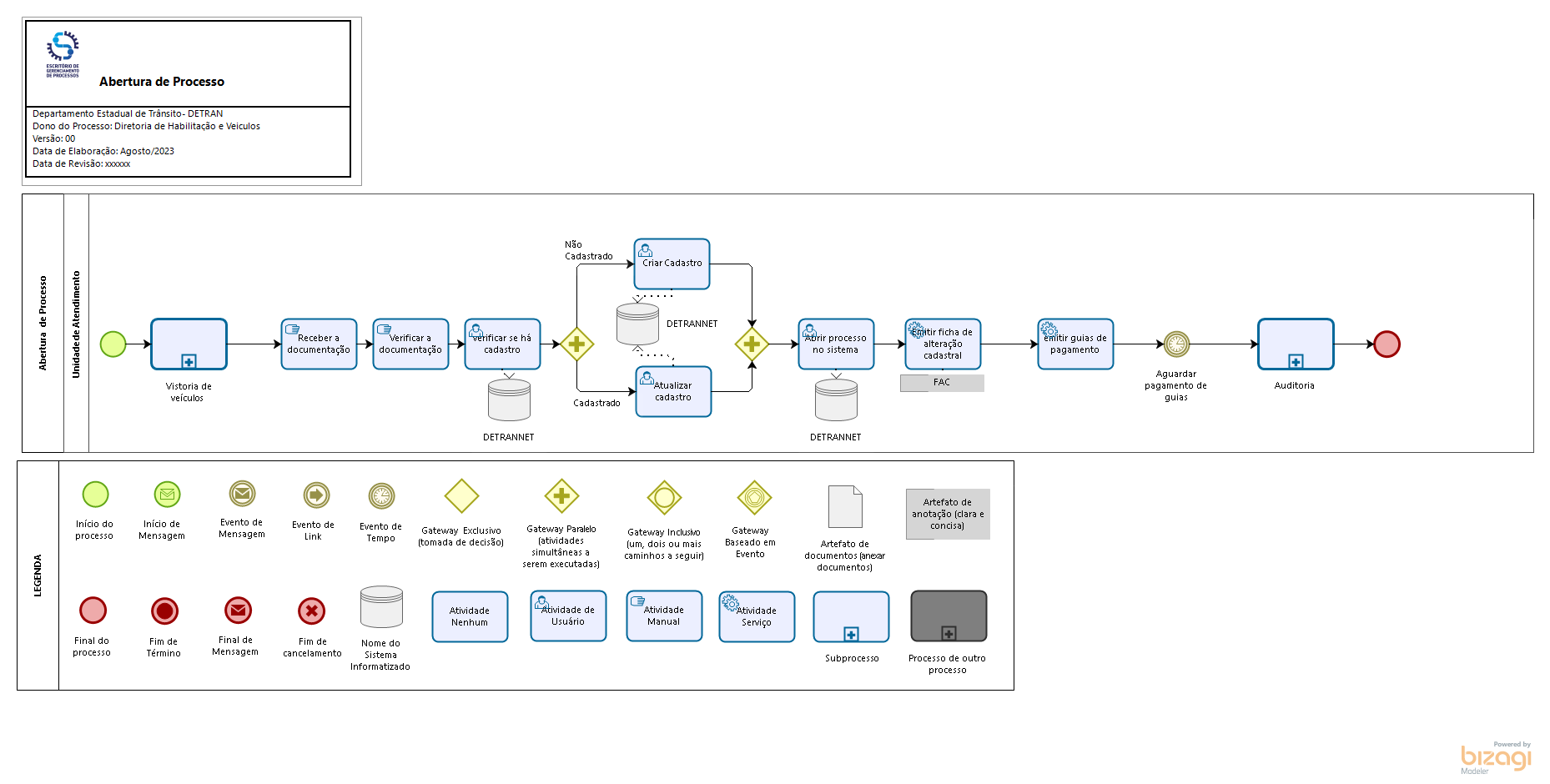 04. Alteração de Características 