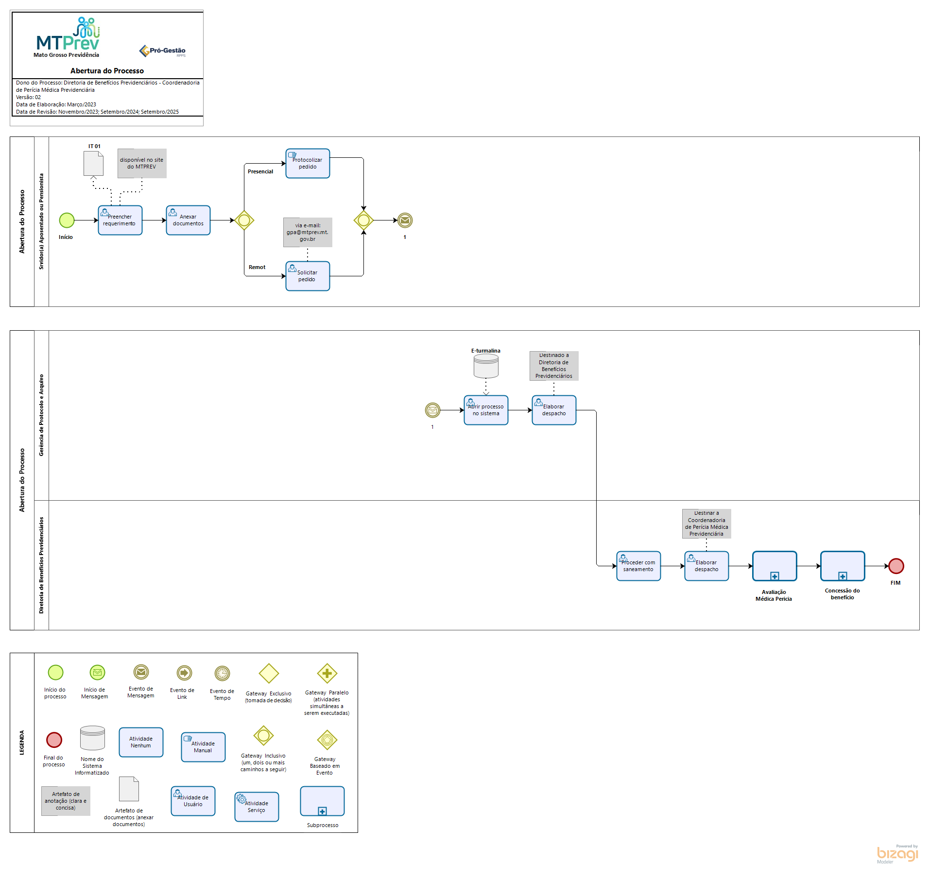 Concessão de Benefícios Tributários