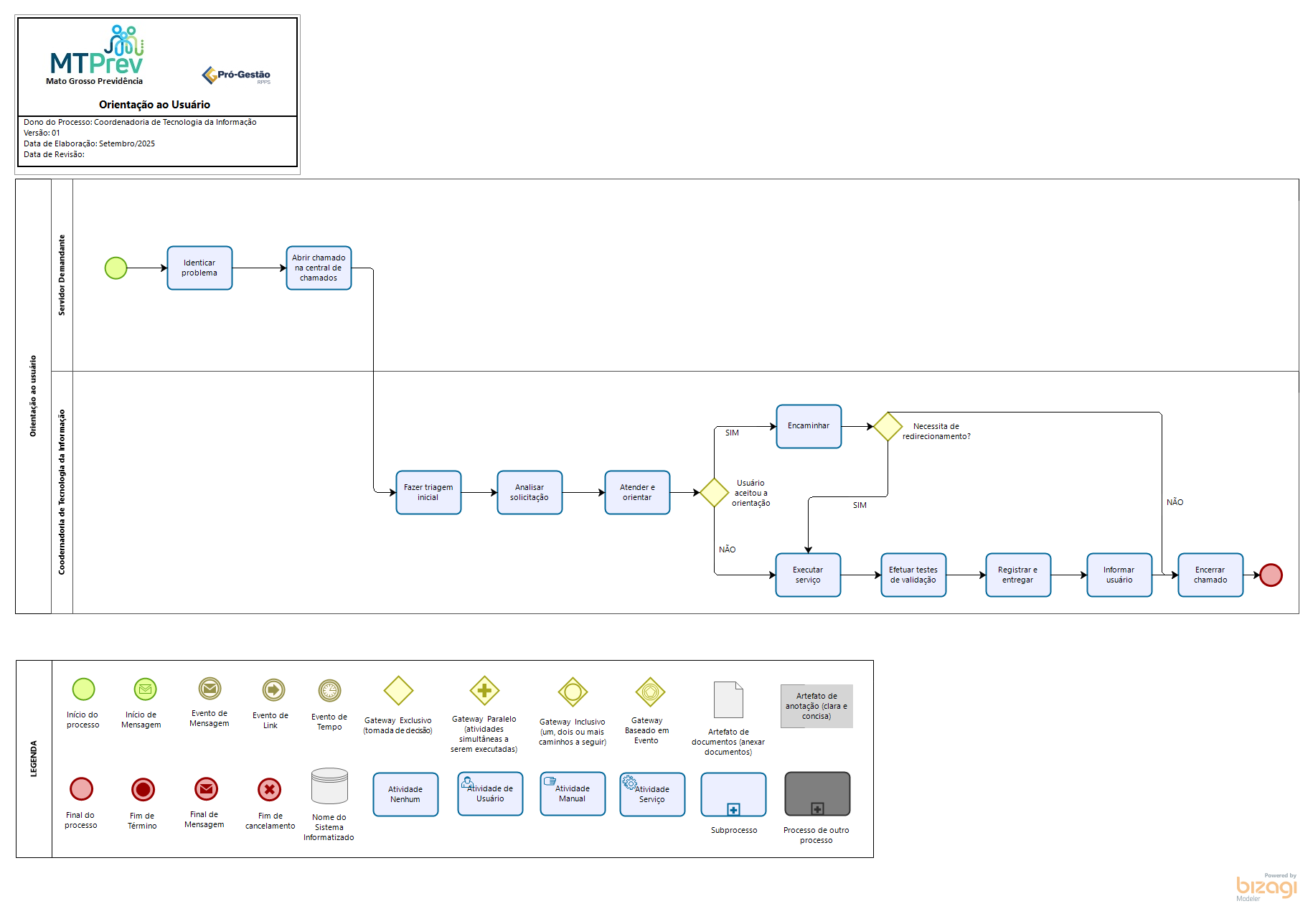Orientação ao Usuário  