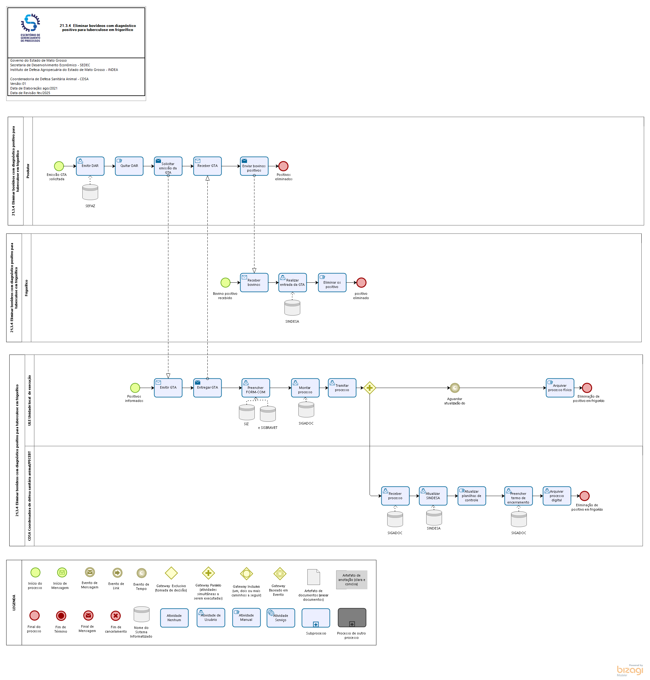 21.03.4 Eliminar bovídeos em frigorífico com diagnóstico positivo para tuberculose