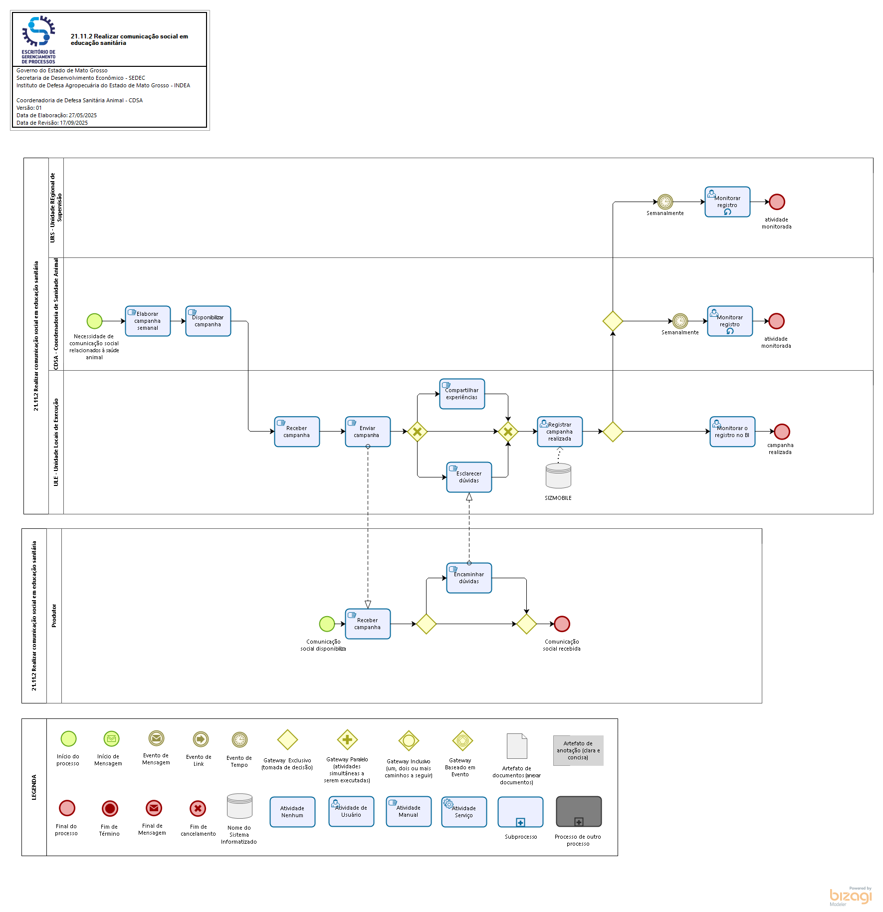21.11.2 Realizar comunicação social em Educação sanitária