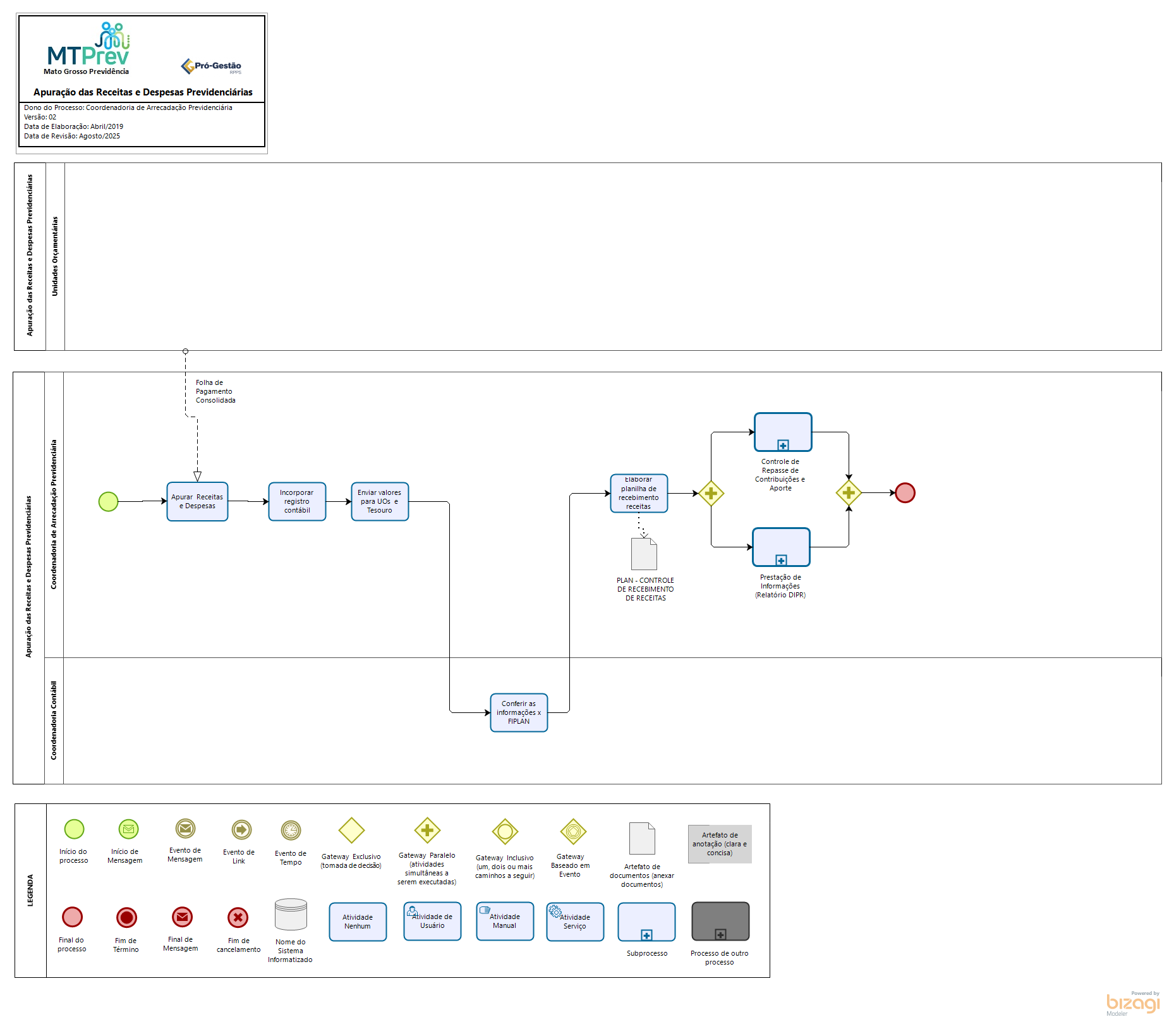 Arrecadação Previdenciária