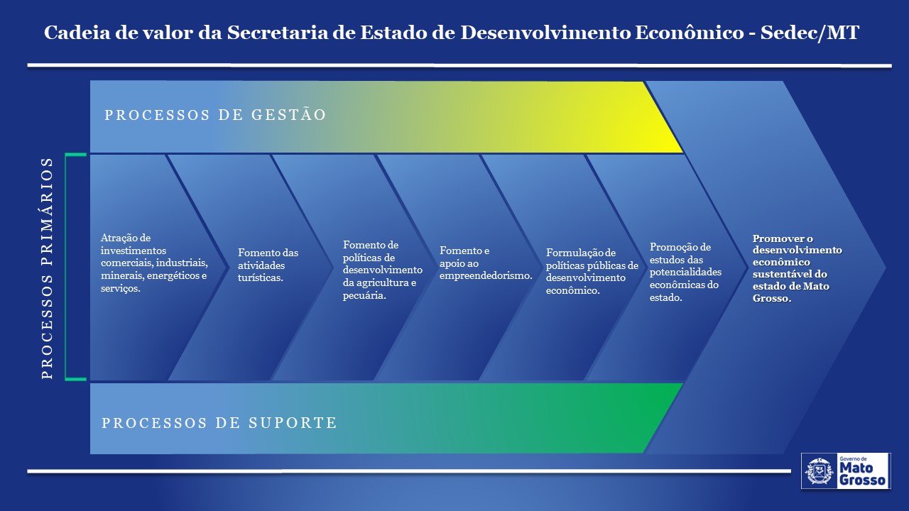 Seplag capacita comitês para elaboração da Carta de Serviços do Estado -  mt.gov.br - Site