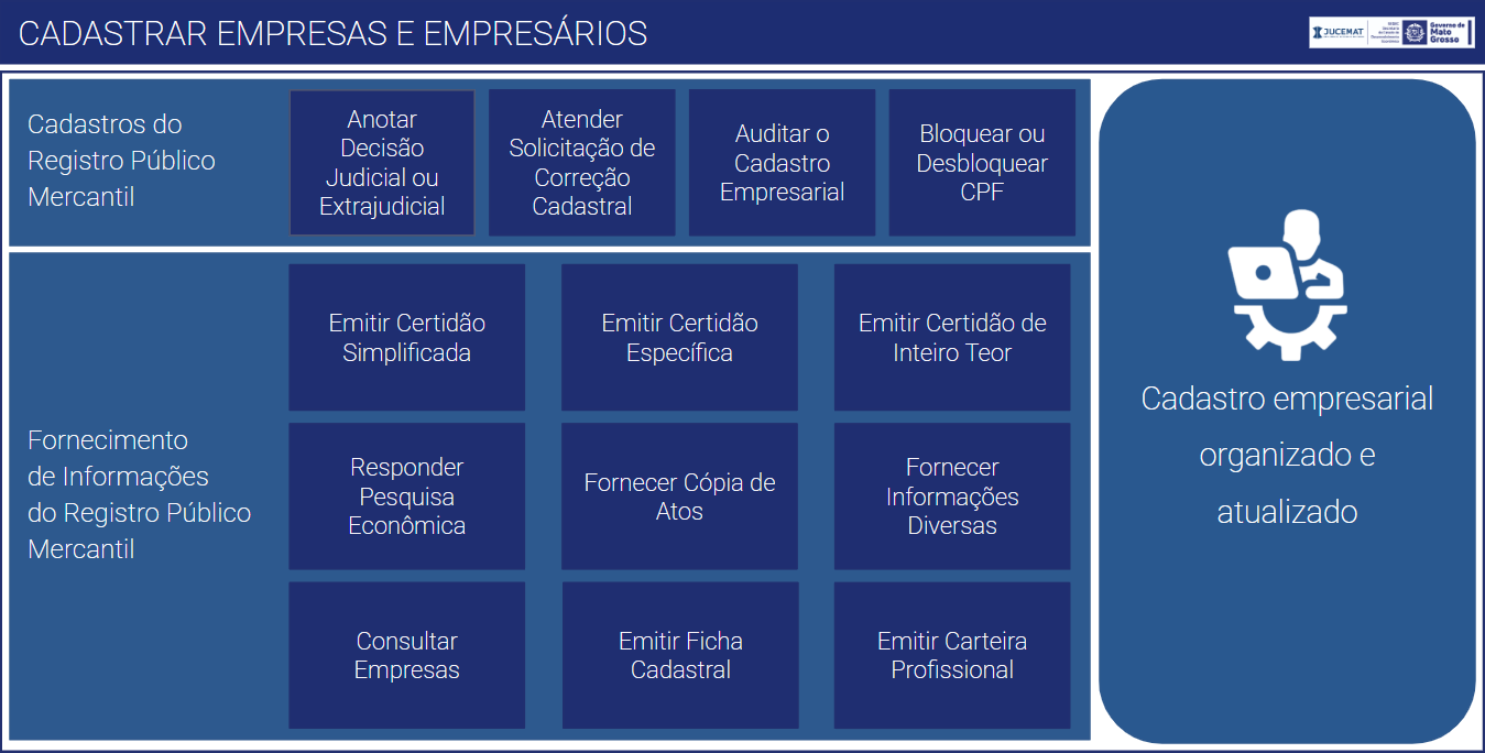 Sistema Cadastrar Empresas e Empresários