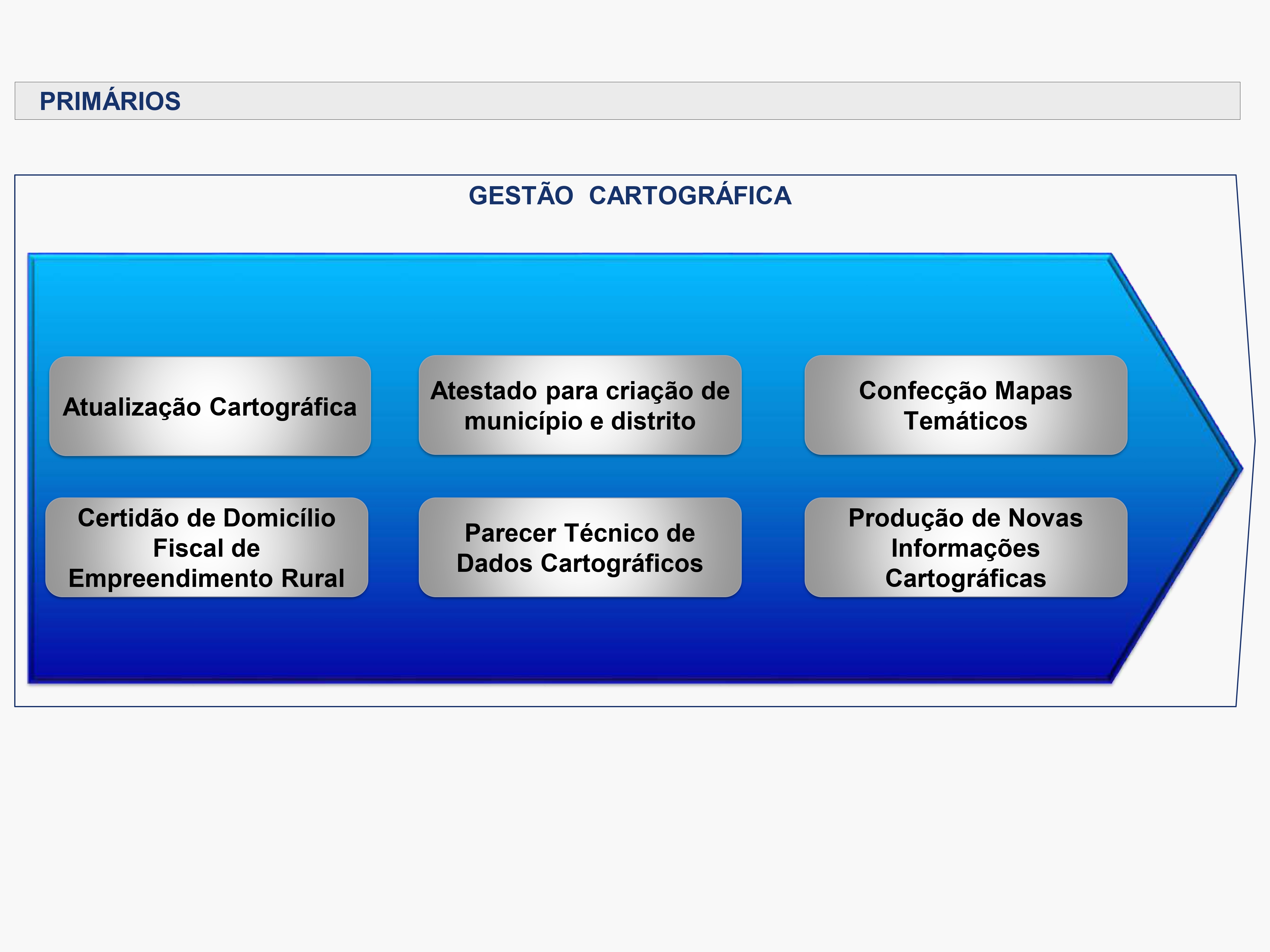 Sistema Gestão Cartográfica