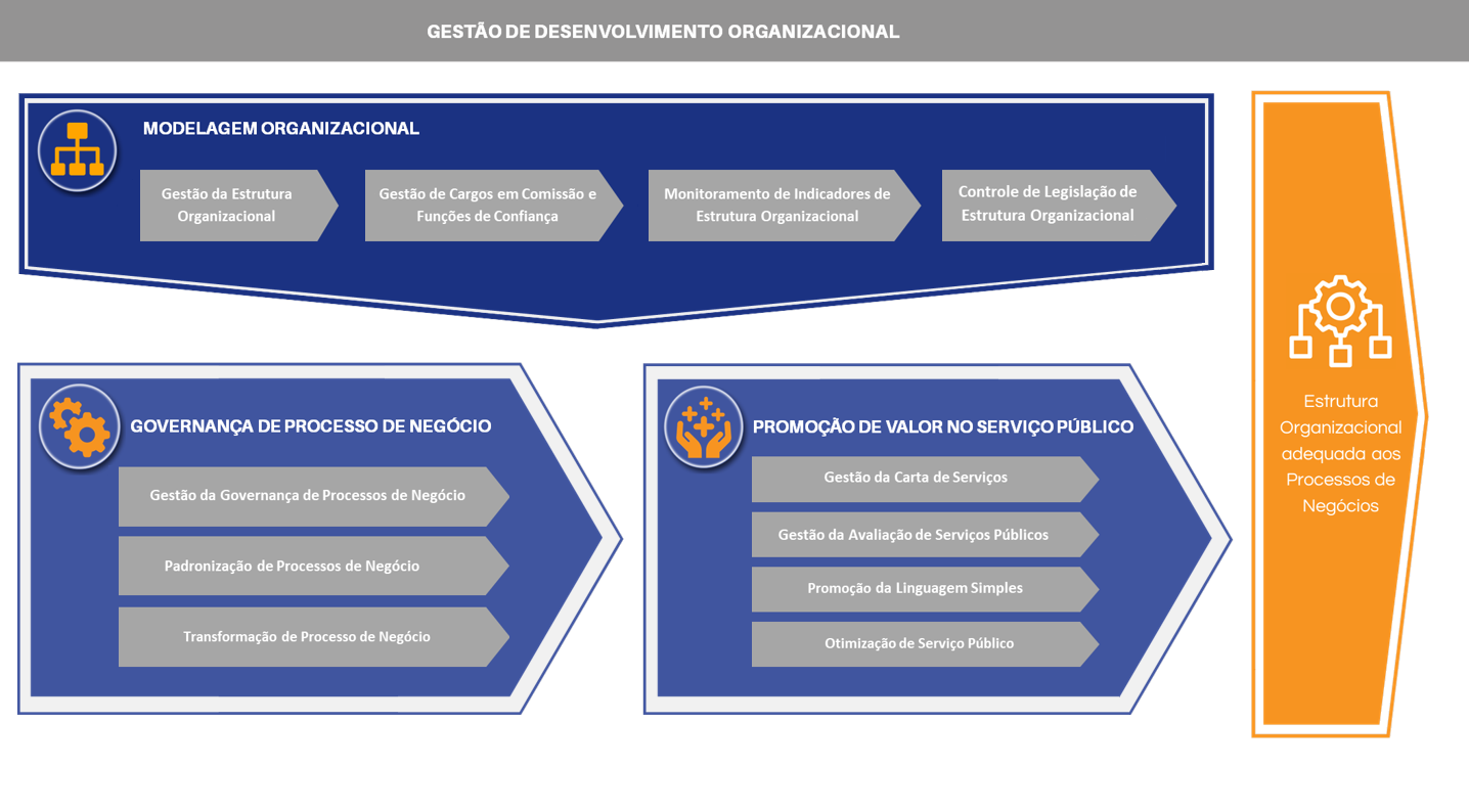Sistema Gestão de Desenvolvimento Organizacional