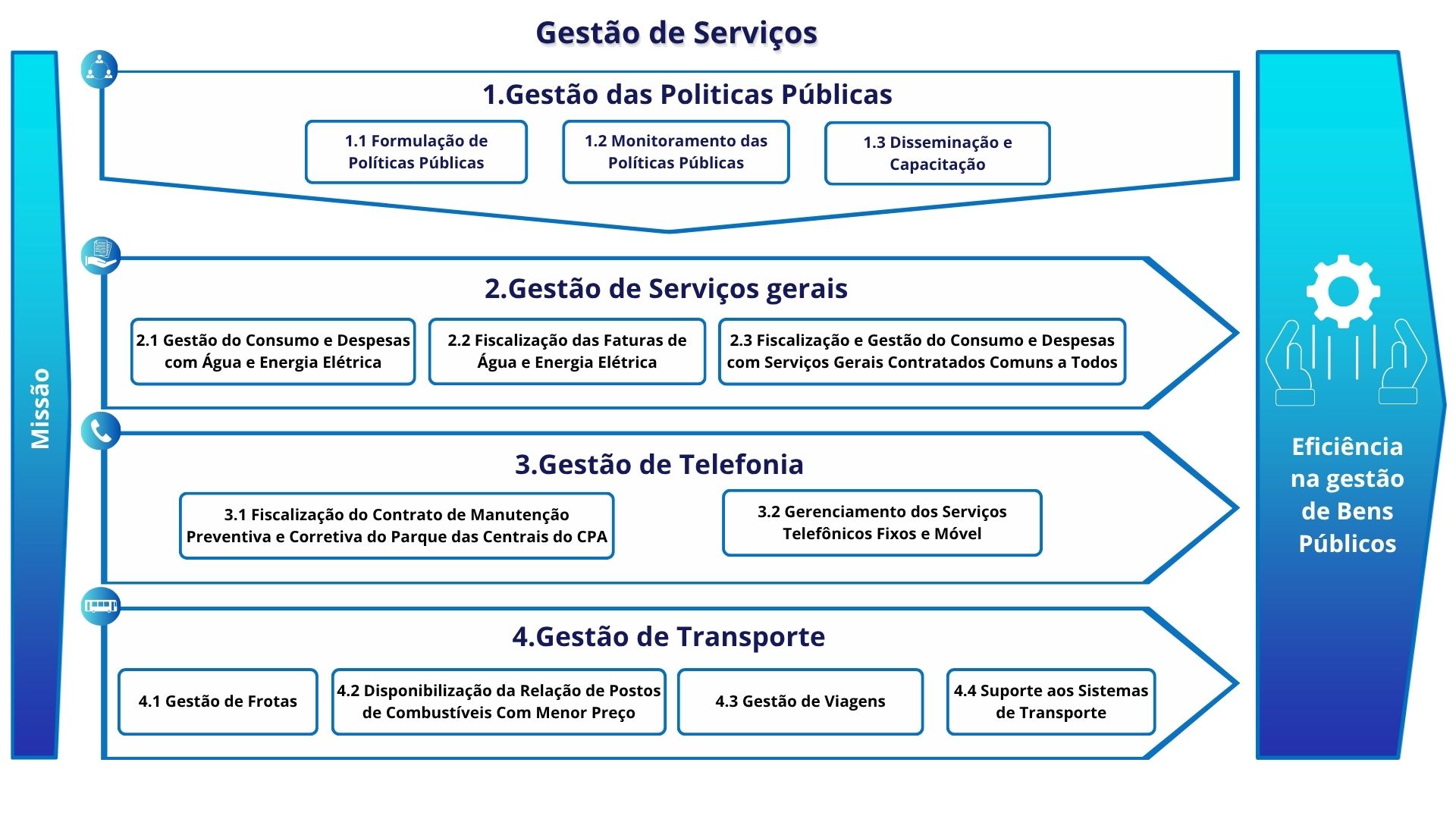 Sistema Gestão de Serviços