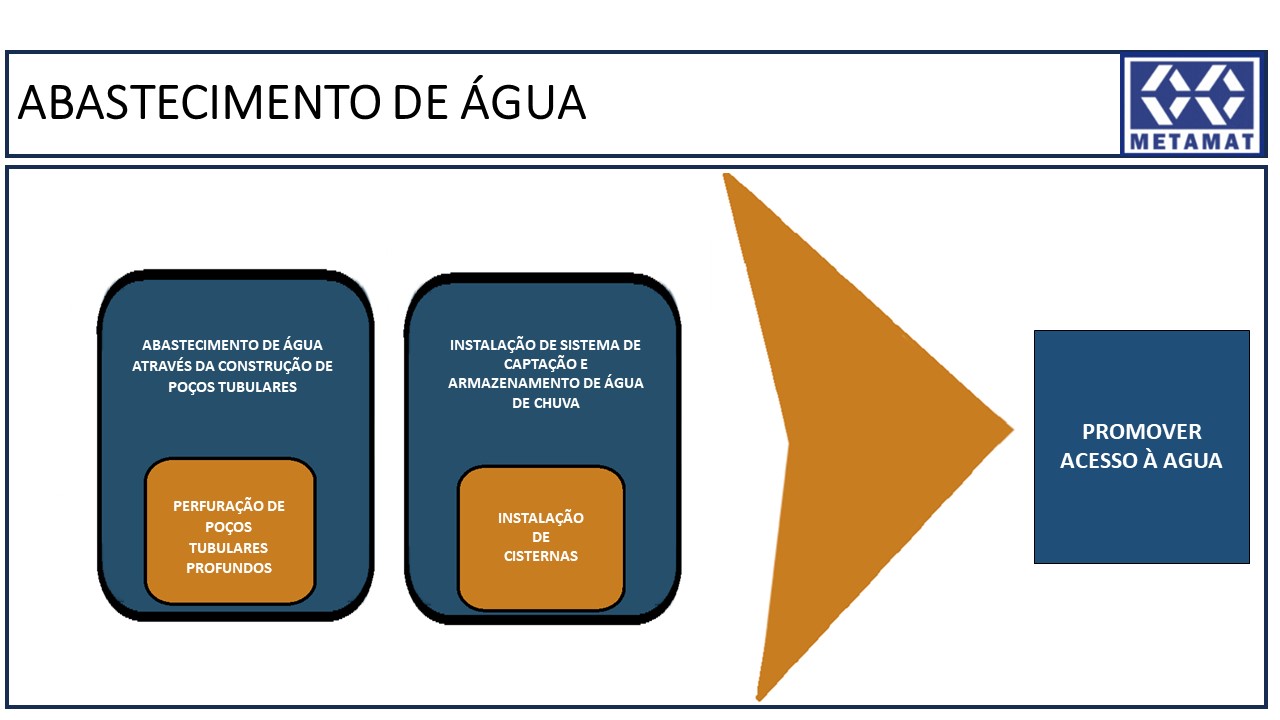 Sistema ABASTECIMENTO DE ÁGUA