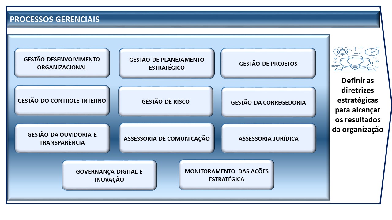 Sistema Gestão de Processos Gerenciais