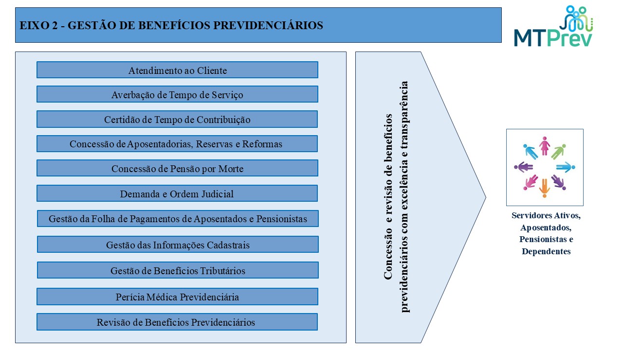Sistema Gestão de Benefícios Previdenciários