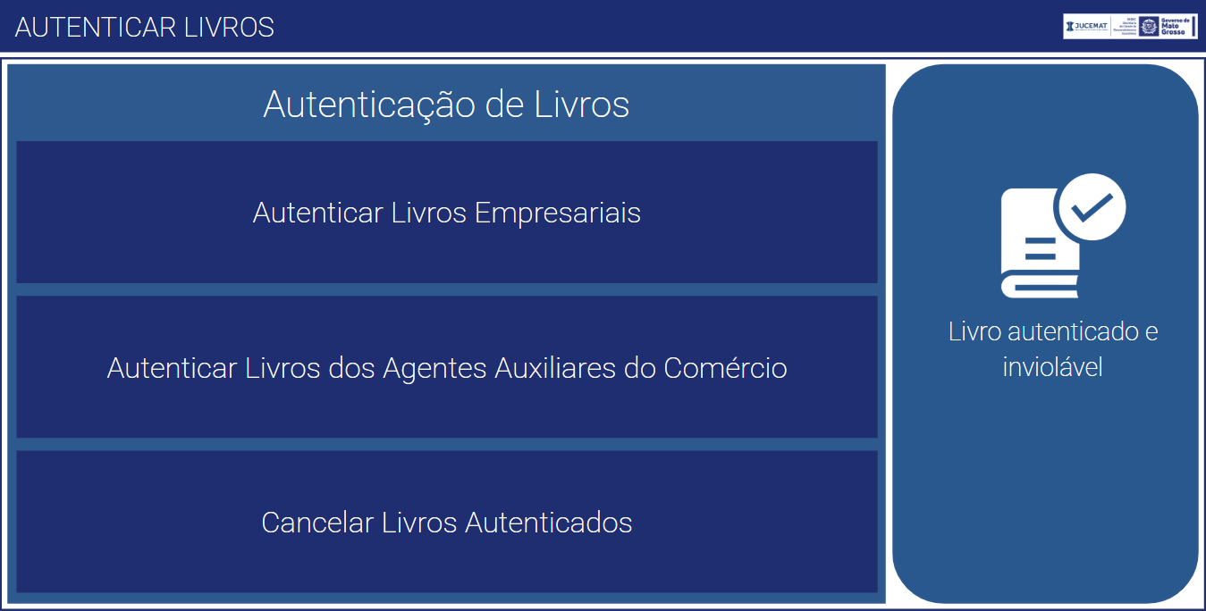 Sistema Autenticar Livros