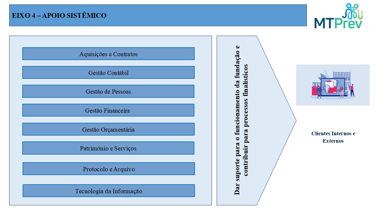 Sistema Apoio Sistêmico