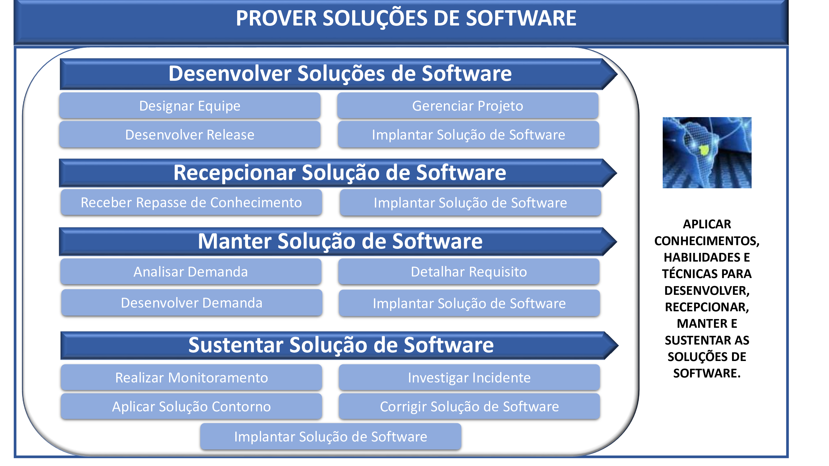 Sistema Prover Soluções de Software