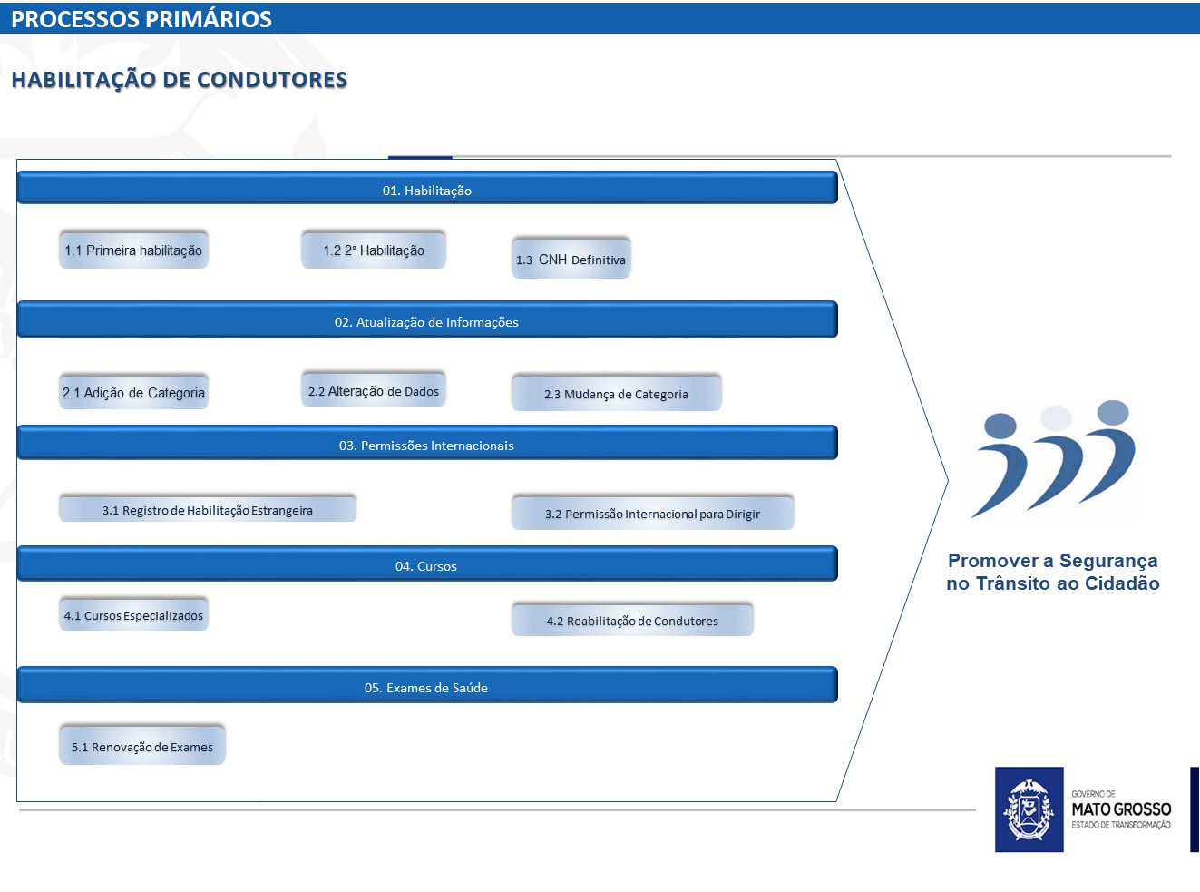 Sistema Habilitação de Condutores 