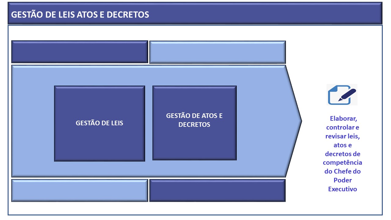 Sistema Gestão de leis, atos e decretos