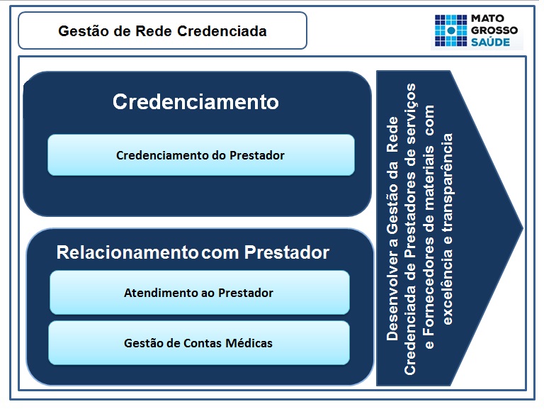 Sistema Gestão de Rede Credenciada