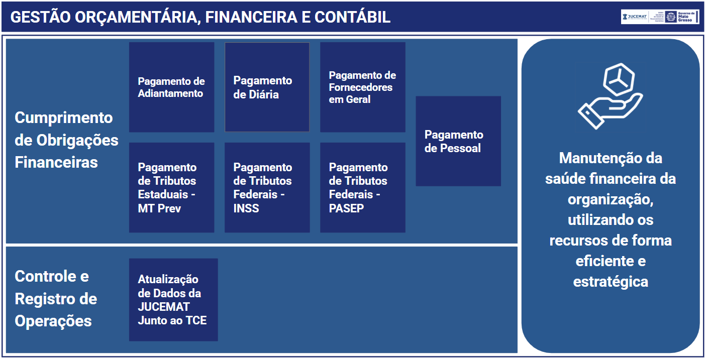 Sistema Gestão Orçamentária, Financeira e Contábil