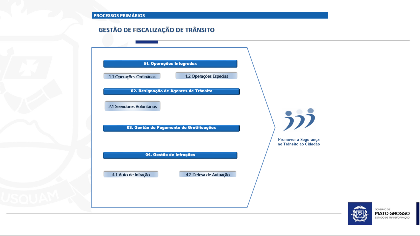 Sistema Fiscalização de Trânsito