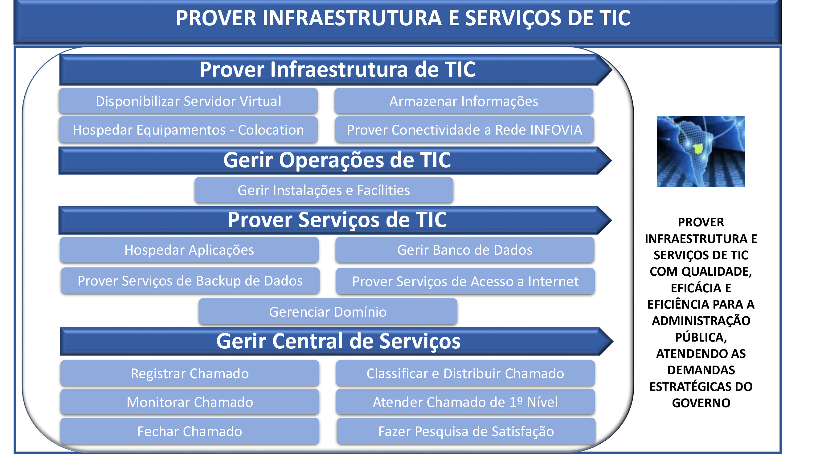 Sistema Prover Infraestrutura e Serviços de TIC