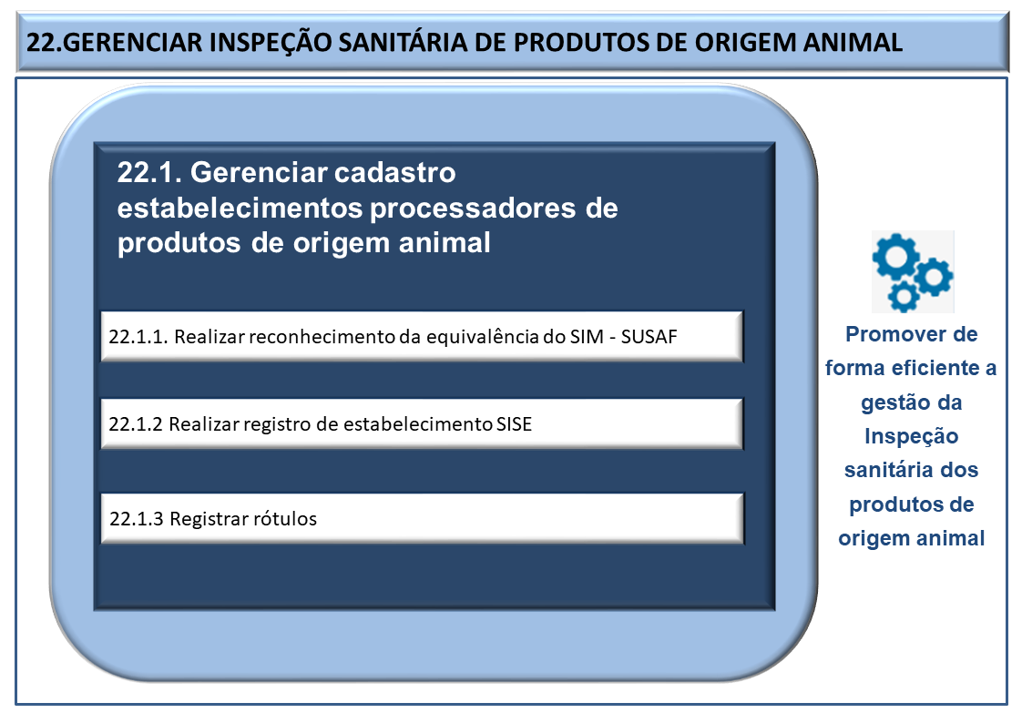Sistema 22. Gerenciar Inspeção Sanitária de Produtos de Origem Animal
