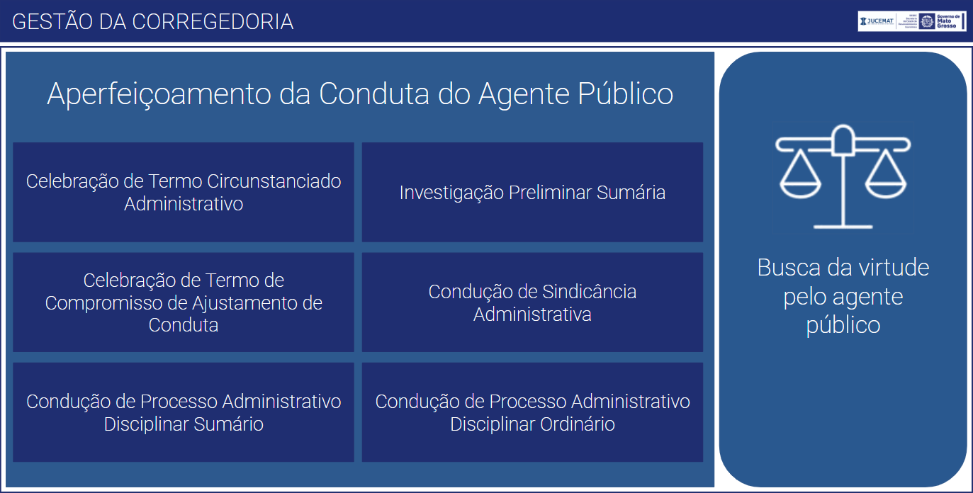 Sistema Gestão da Corregedoria