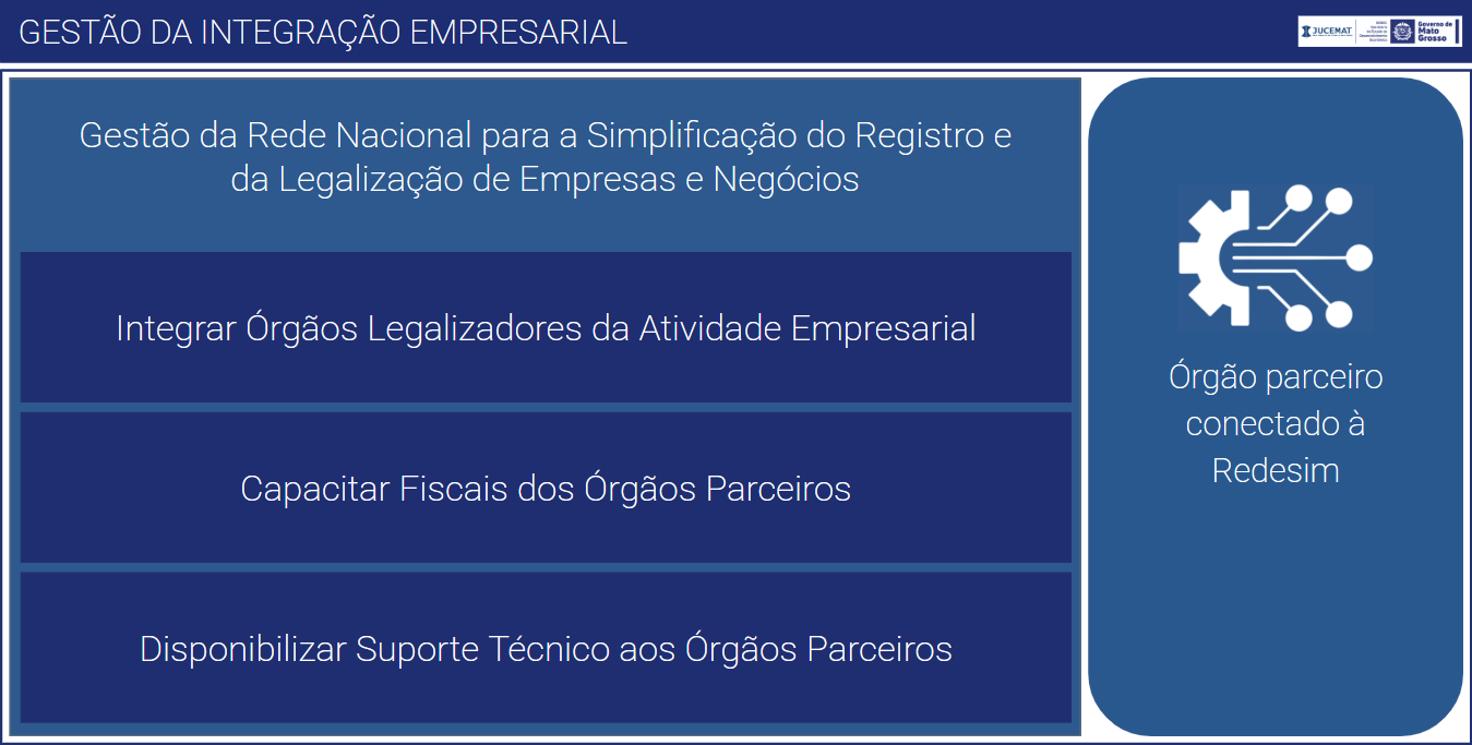 Sistema Gestão da Integração Empresarial