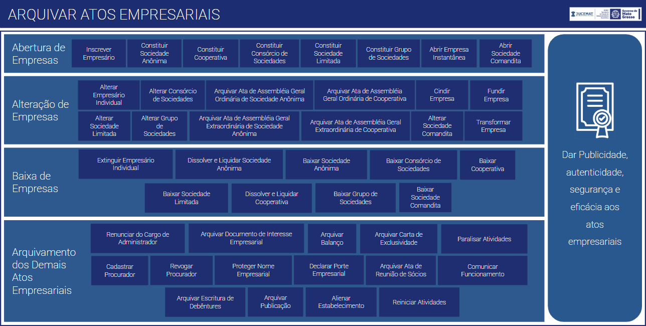 Sistema Arquivar Atos Empresariais