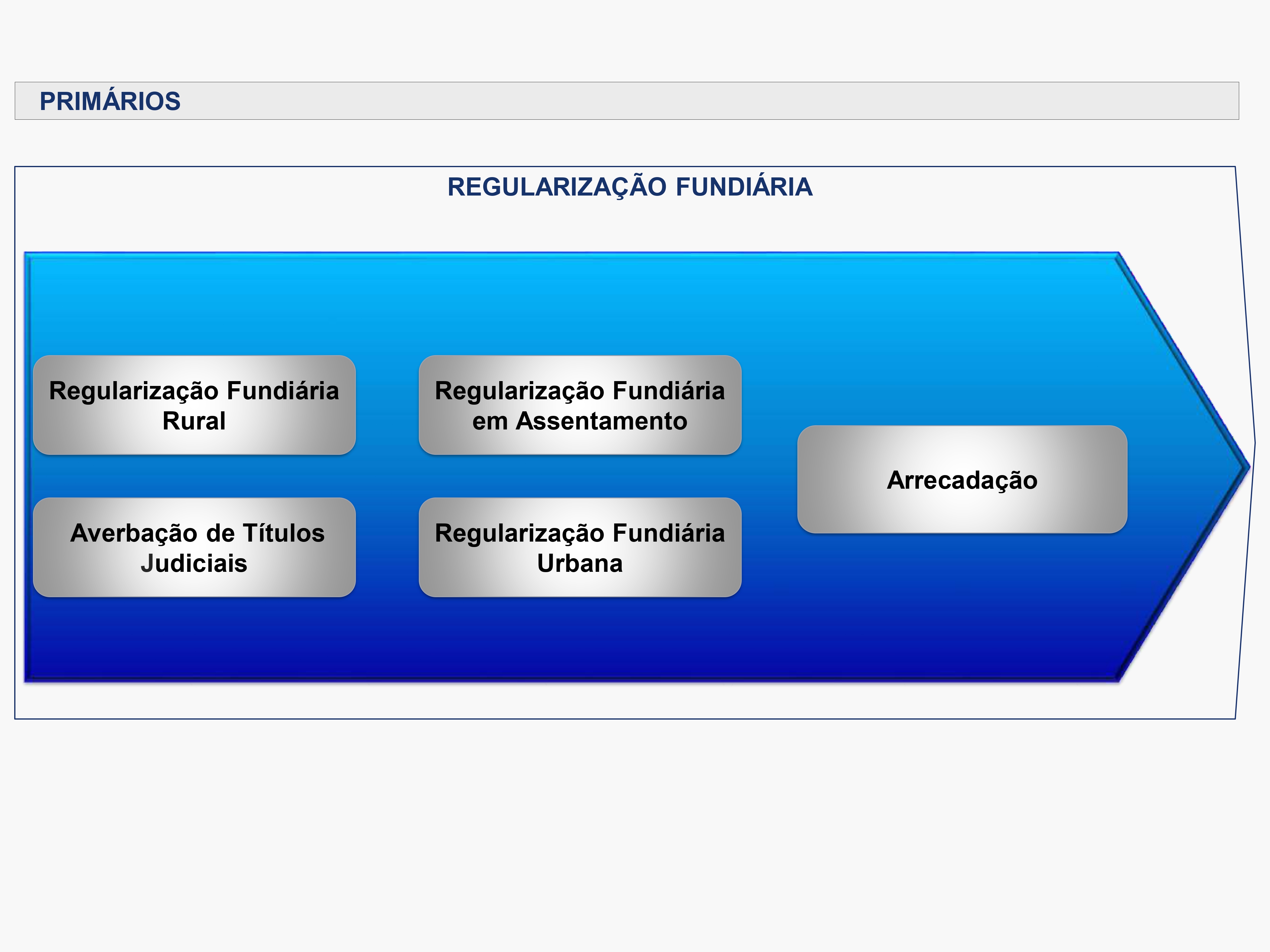 Sistema Regularização Fundiária