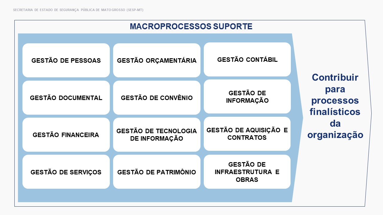 Sistema GESTÃO DE PROCESSOS SISTÊMICOS