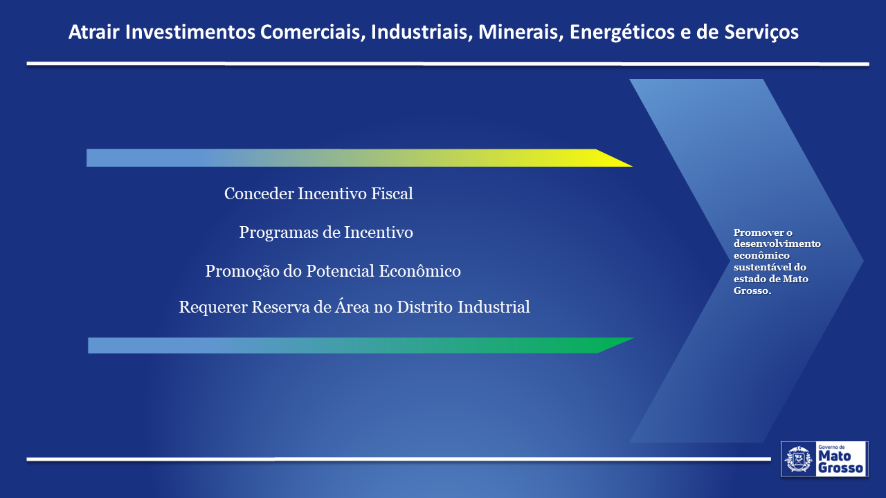 Sistema Atrair Investimentos Comerciais, Industriais, Minerais, Energéticos e de Serviços