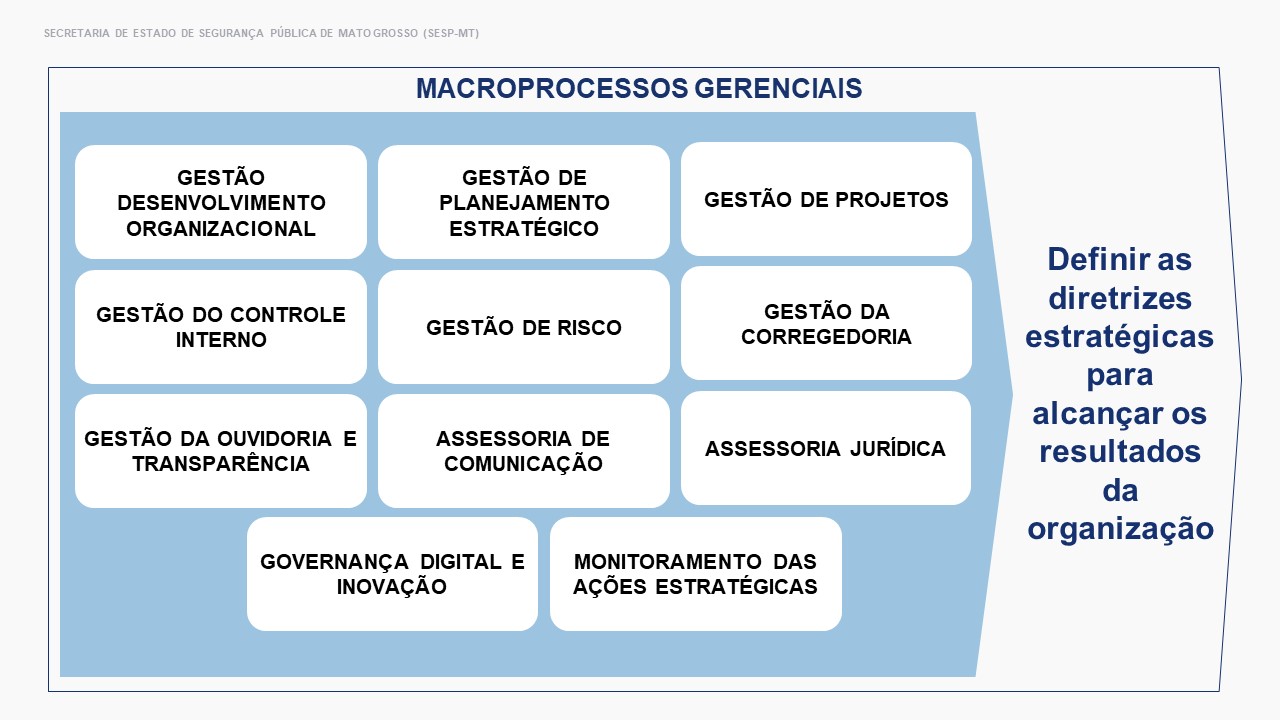 Sistema GESTÃO DE PROCESSOS GERENCIAIS