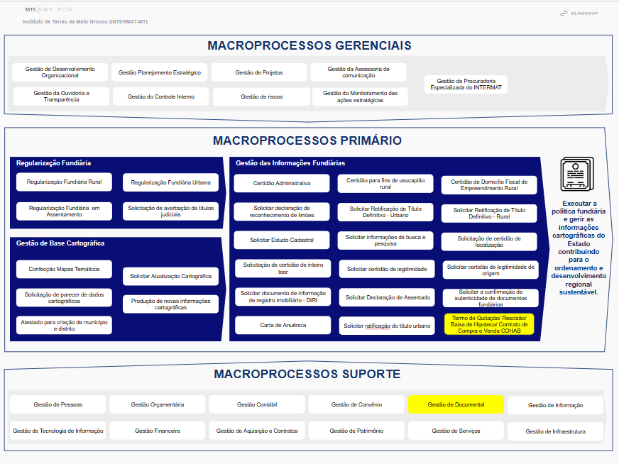 Sistema MACROPROCESSO DE SUPORTE