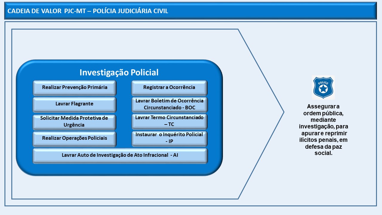Sistema Polícia Judiciária Civil - PJC