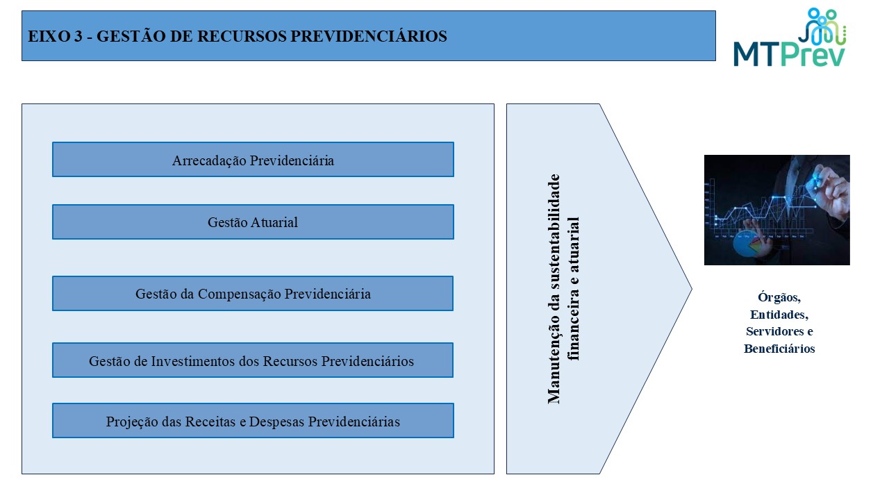 Sistema Gestão de Recursos Previdenciários