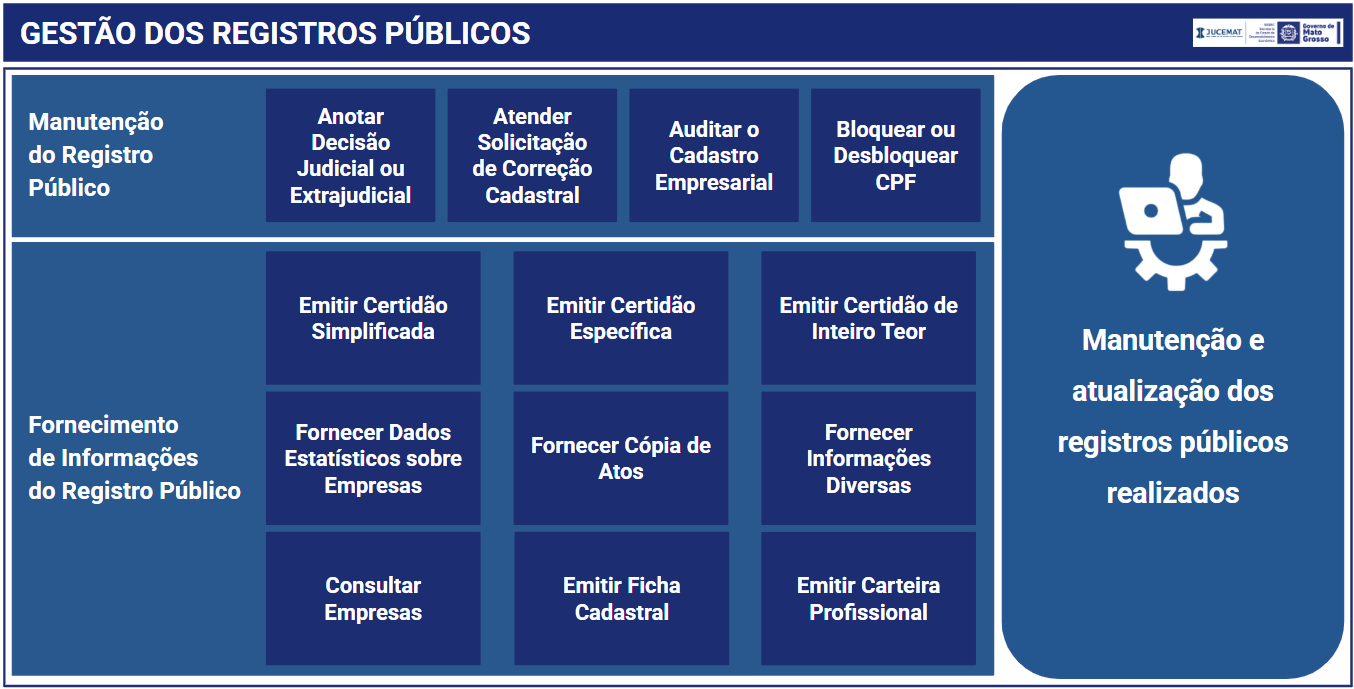 Sistema Gestão dos Registros Públicos