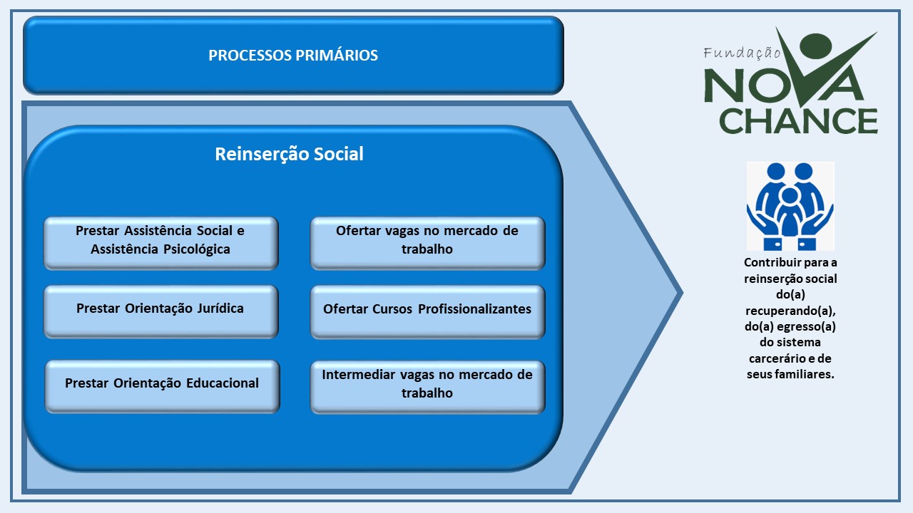 Sistema Reinserção Social