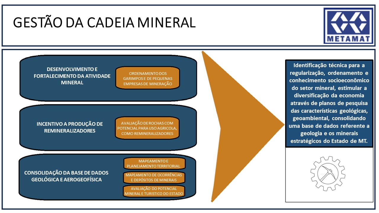 Sistema GESTÃO DA CADEIA MINERAL