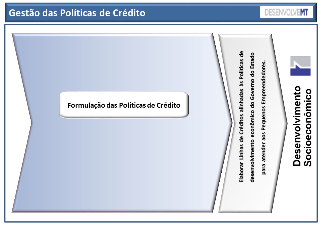 Sistema Gestão das Politicas de Crédito