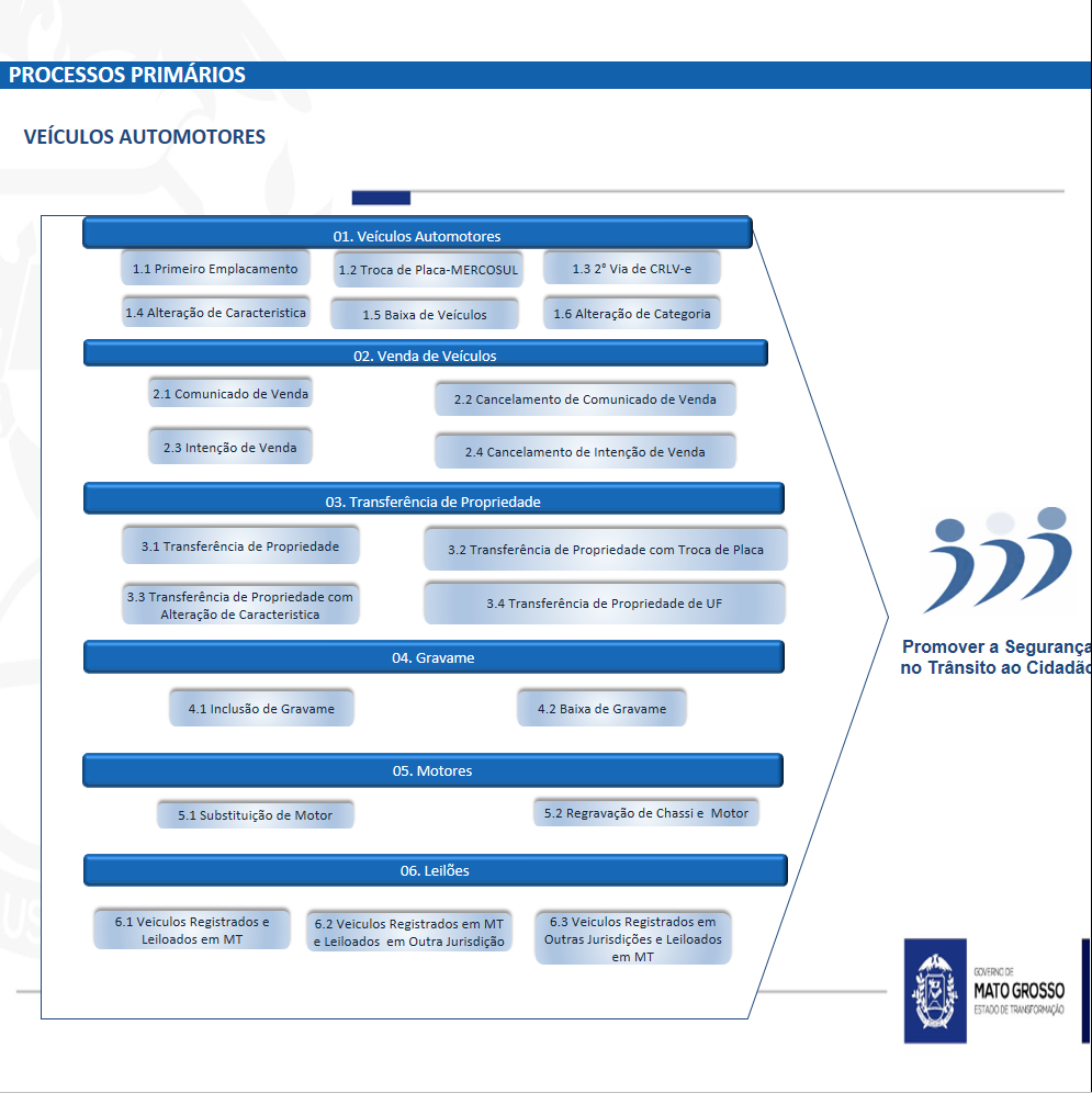 Sistema Veículos Automotores