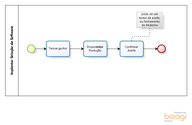 Manter Solução de Software