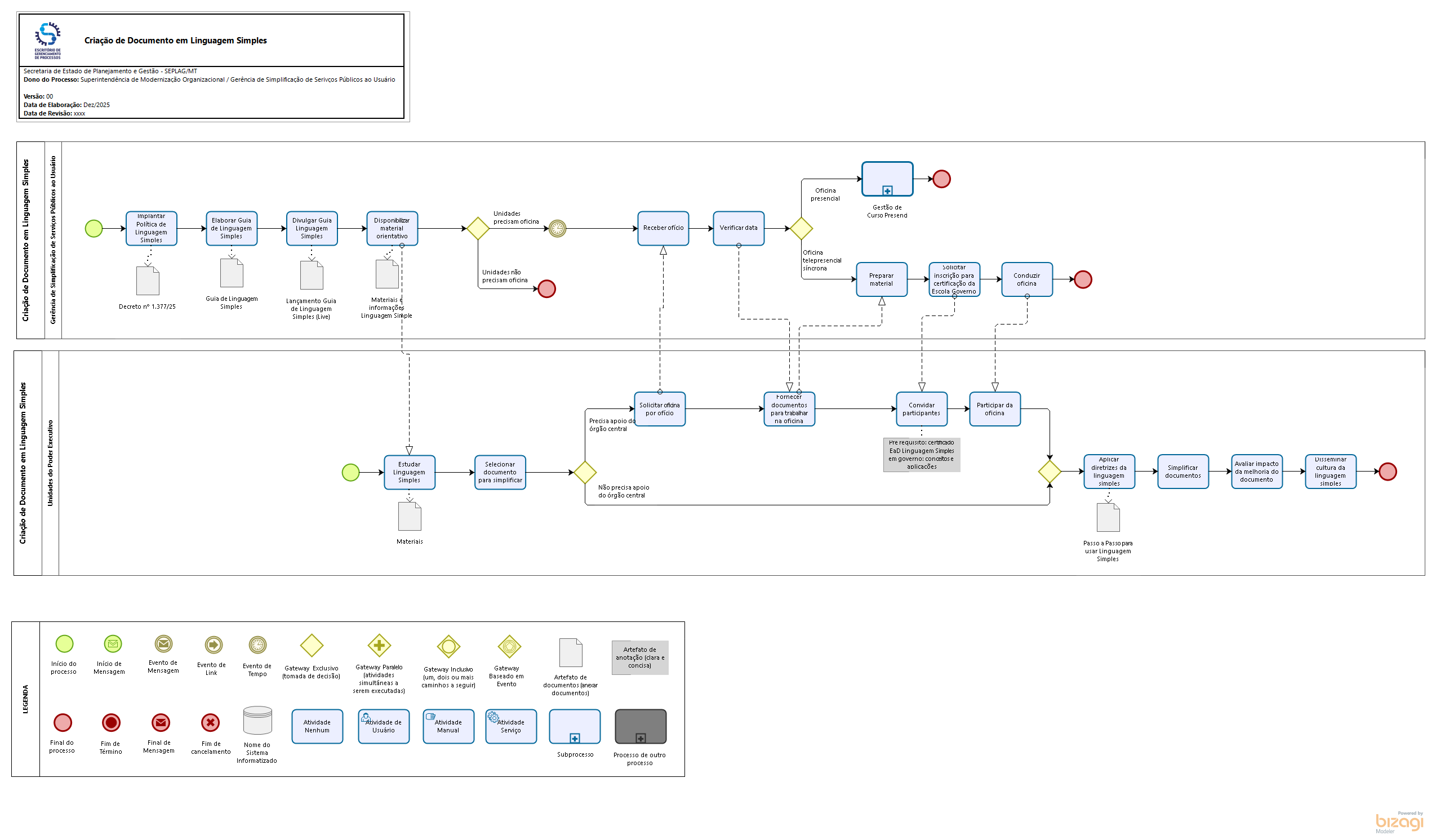 Criação de Documento em Linguagem Simples