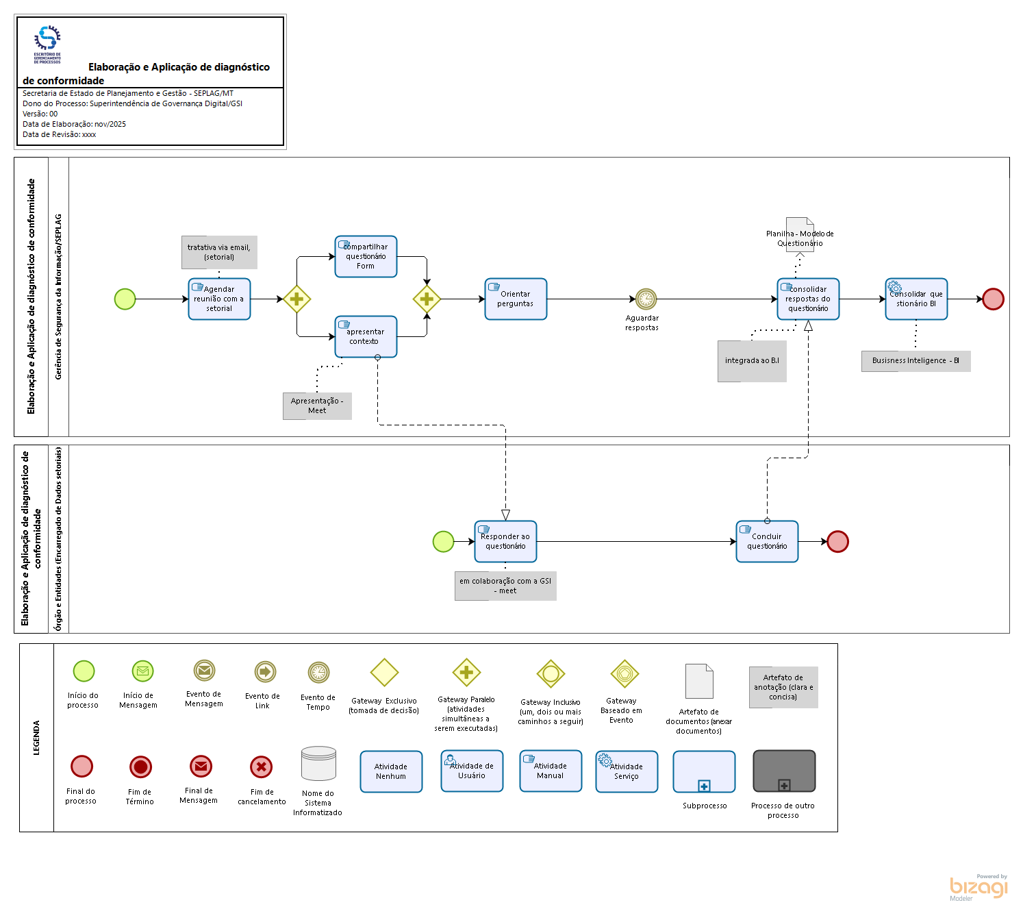Elaboração e Aplicação de Diagnóstico de Conformidade