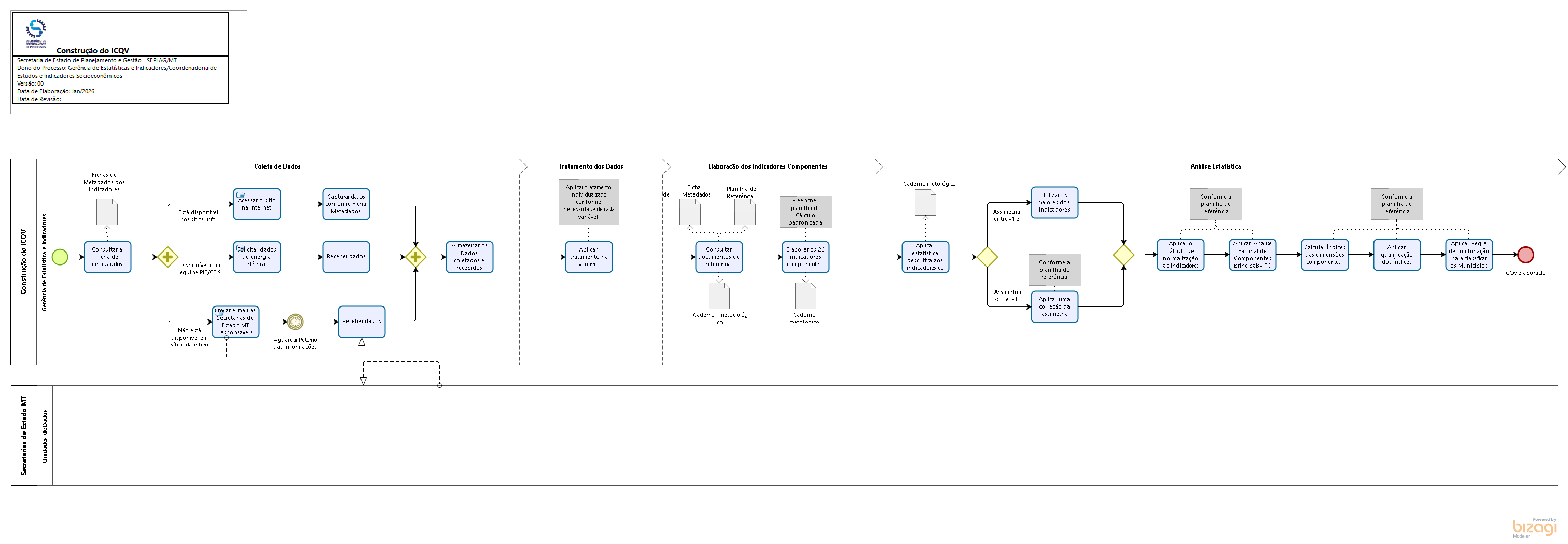 Elaboração do ICQV
