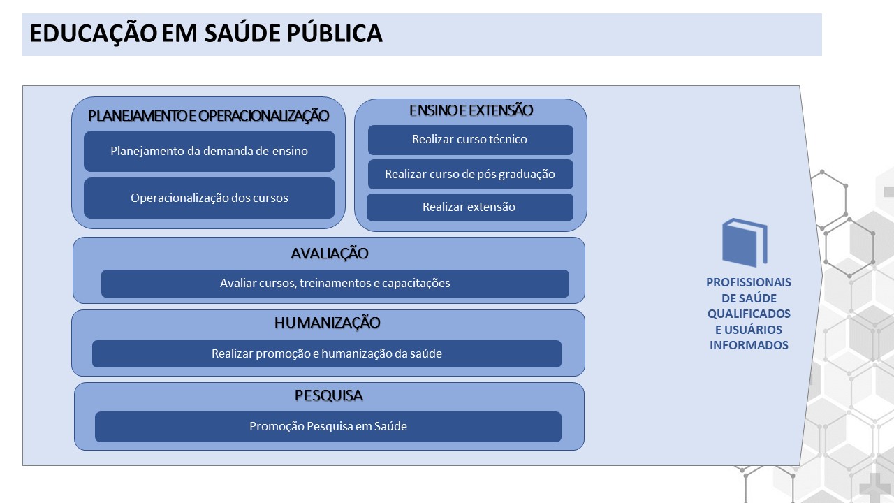 Sistema EDUCAÇÃO EM SAÚDE PÚBLICA